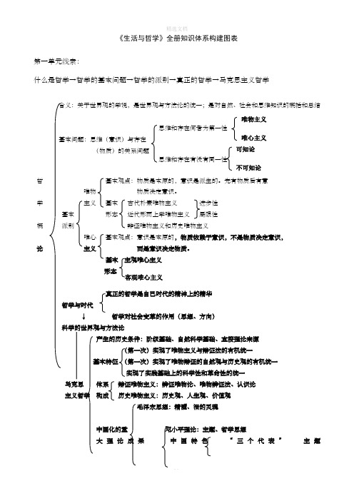 高中政治必修四(人教版)知识体系___每个单元的总体框架