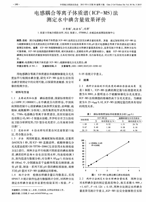 电感耦合等离子体质谱(ICP-MS)法测定水中碘含量效果评价