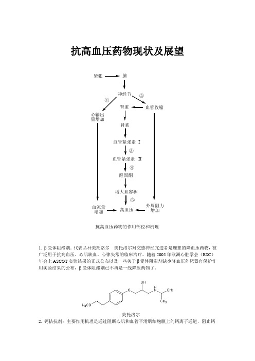 抗高血压药物现状及展望