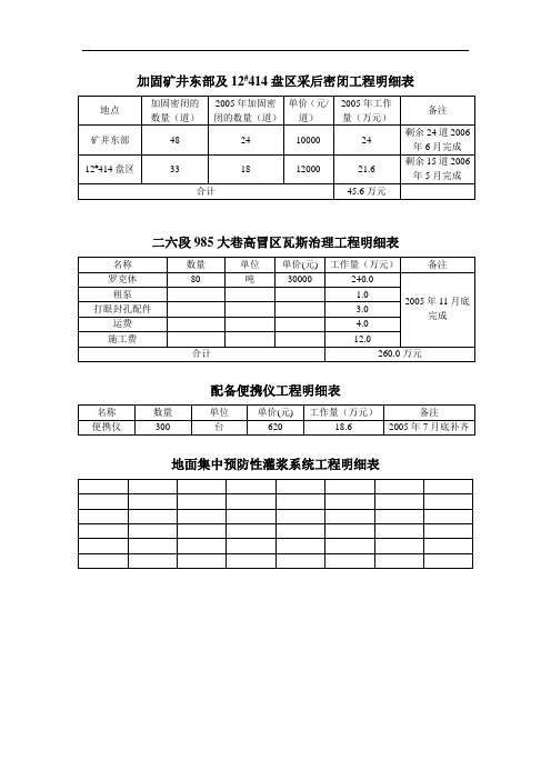 某煤矿安全投入设施设备明细表