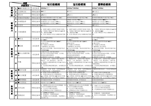啤酒行业战略经销商评级标准