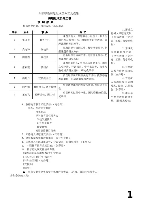 课题组成员分工表