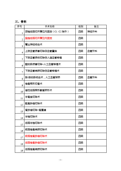 手术分级目录(2011年版) 骨科