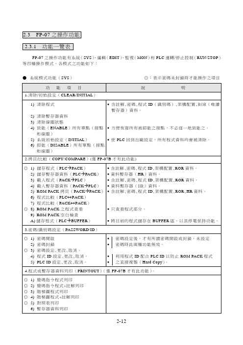 永宏NEW-FB手册-基础篇12-13