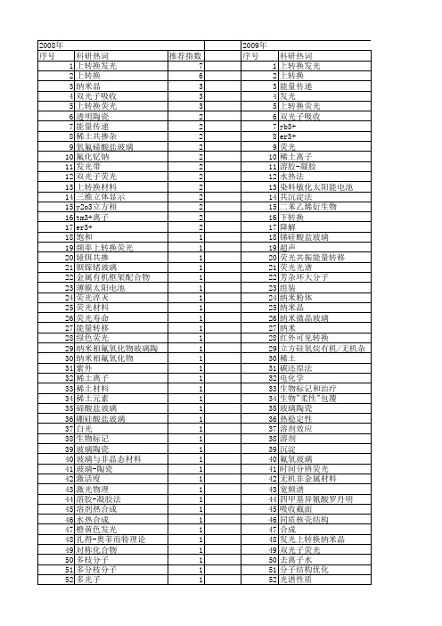 【国家自然科学基金】_上转换荧光_基金支持热词逐年推荐_【万方软件创新助手】_20140731