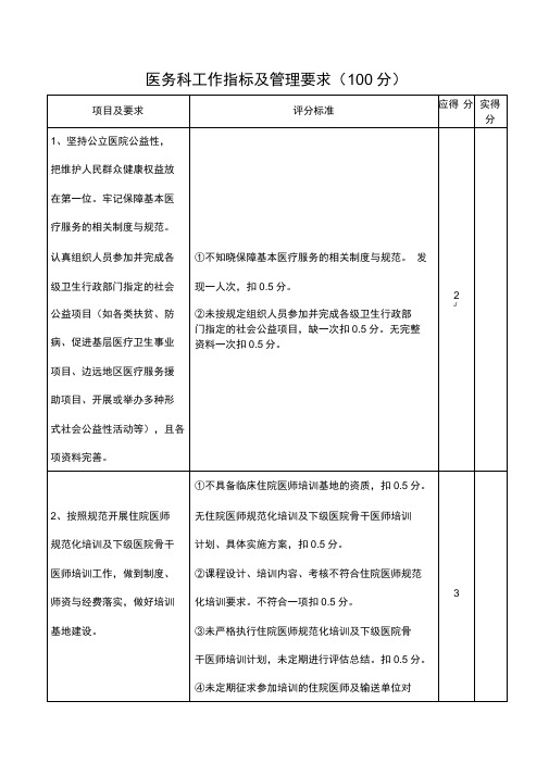 医务科工作指标及管理要求