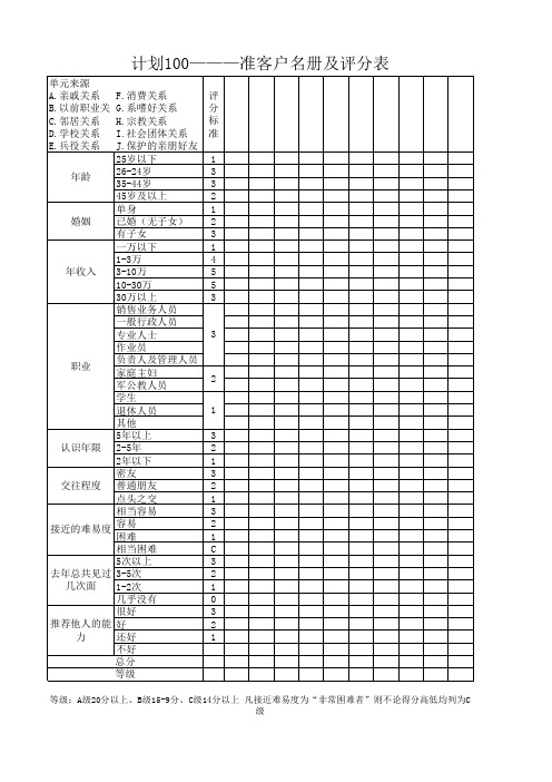 计划100-----准主顾拜访顺序评分表