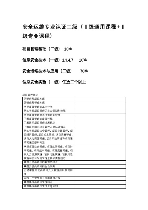 CISAW安全运维专业级考试
