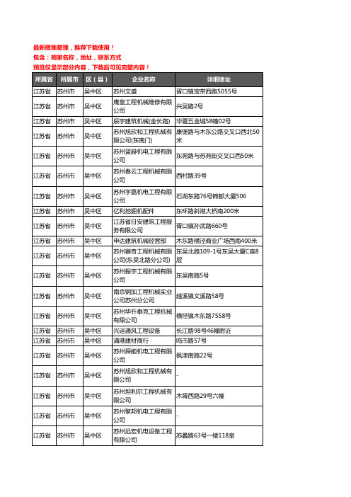 新版江苏省苏州市吴中区建筑机械企业公司商家户名录单联系方式地址大全41家