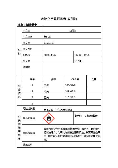 危险化学品信息表-石脑油