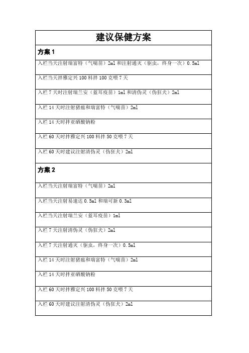 外购仔猪保健方案0