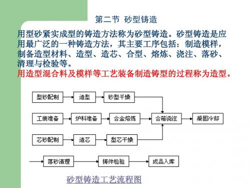 砂型铸造