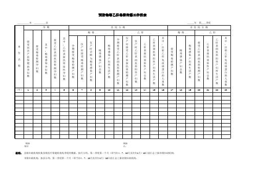 预防梅毒乙肝母婴传播工作报表