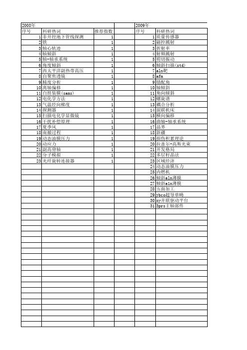 【国家自然科学基金】_轴倾斜_基金支持热词逐年推荐_【万方软件创新助手】_20140730