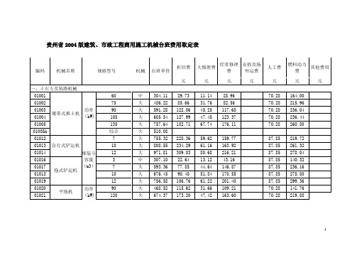 04定额施工机械台班费用表