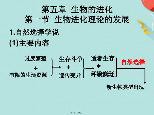 第五章 生物的进化第一节 生物进化理论的发展(共7张PPT)