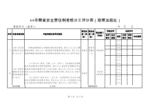 粮食安全责任制考核分工评分表(政策法规处)式样