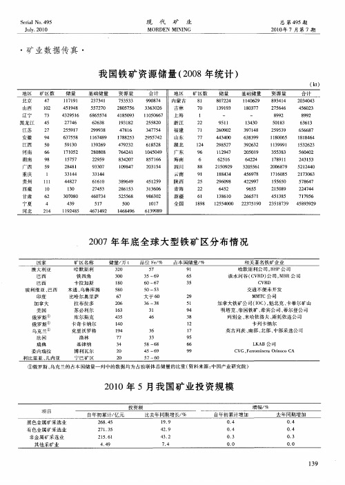 我国铁矿资源储量(2008年统计)