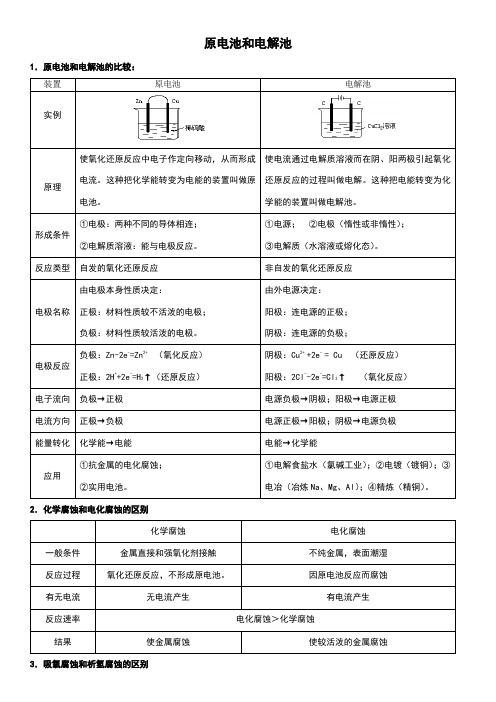 高中化学原电池和电解池全面总结超全版