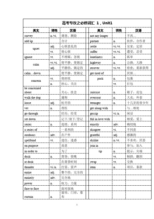 第一册课本单词英汉互译