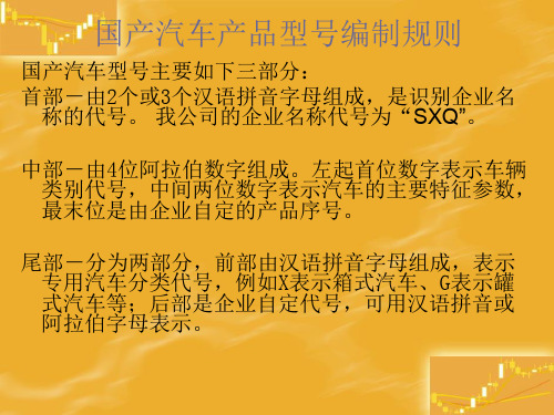 产品代号表示与VIN代号表示.ppt