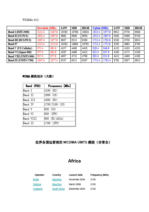 Global运营商WCDMA频段分配