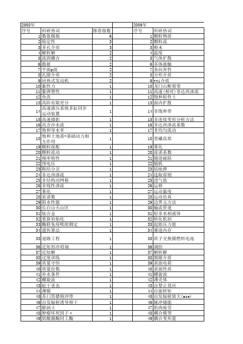 【国家自然科学基金】_运动介质_基金支持热词逐年推荐_【万方软件创新助手】_20140730