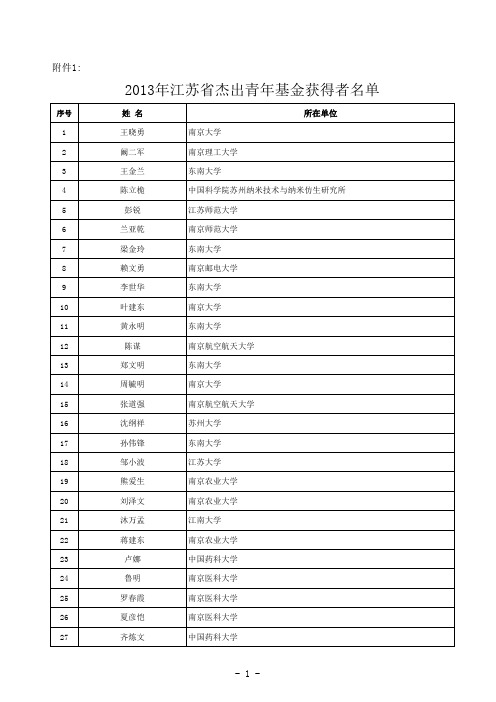 2013江苏省自然科学基金杰出青年基金获得者名单