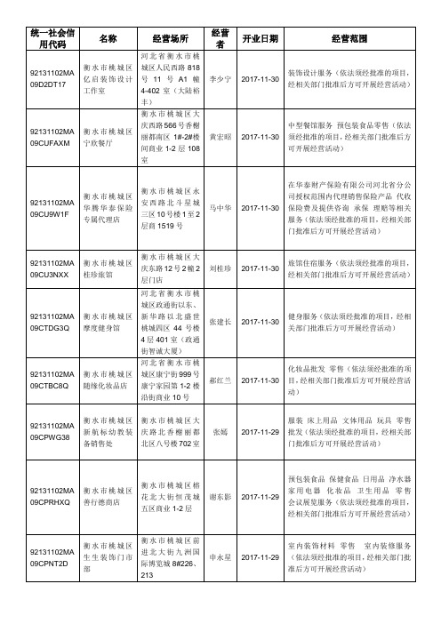 统一社会信用代码