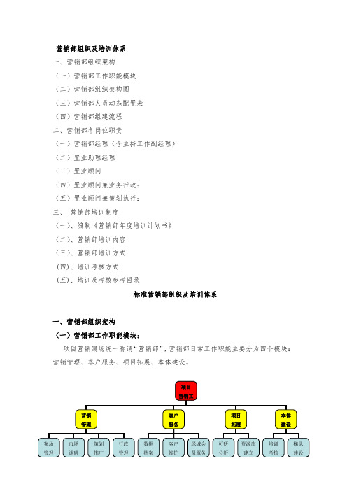 营销部组织及培训体系