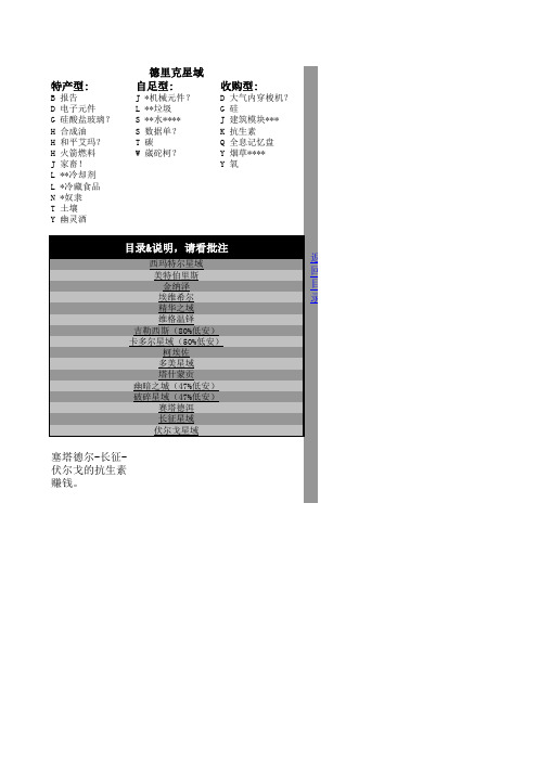 eve贸易货物总揽2010