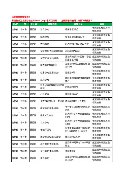 2020新版吉林省吉林市货运工商企业公司商家名录名单黄页联系方式电话大全361家
