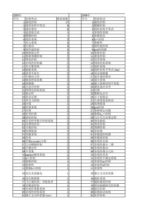 【国家自然科学基金】_最优控制器_基金支持热词逐年推荐_【万方软件创新助手】_20140801