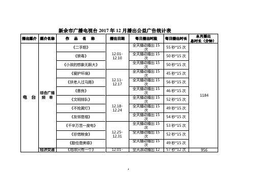 新余广播电视台2017年12月播出公益广告统计表
