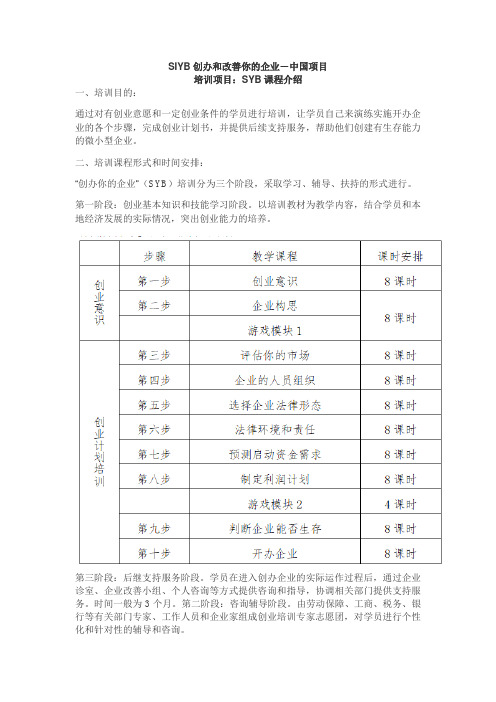 SYB(创办你的企业)课程介绍