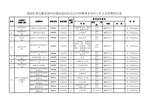 《2015年度安徽省宿州市泗县面向社会公开招聘事业单位工作人员招聘岗位表》