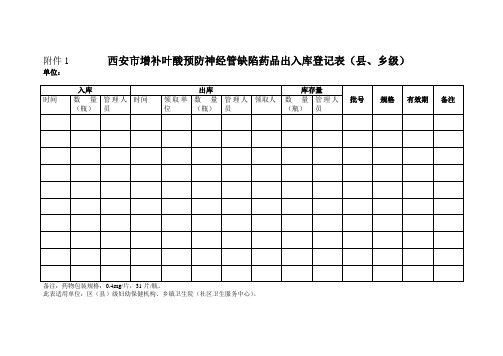 叶酸表样