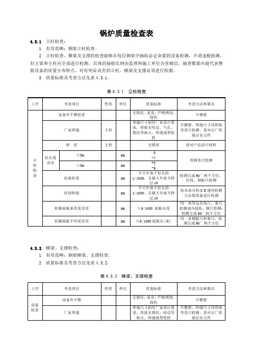 锅炉质量检查表