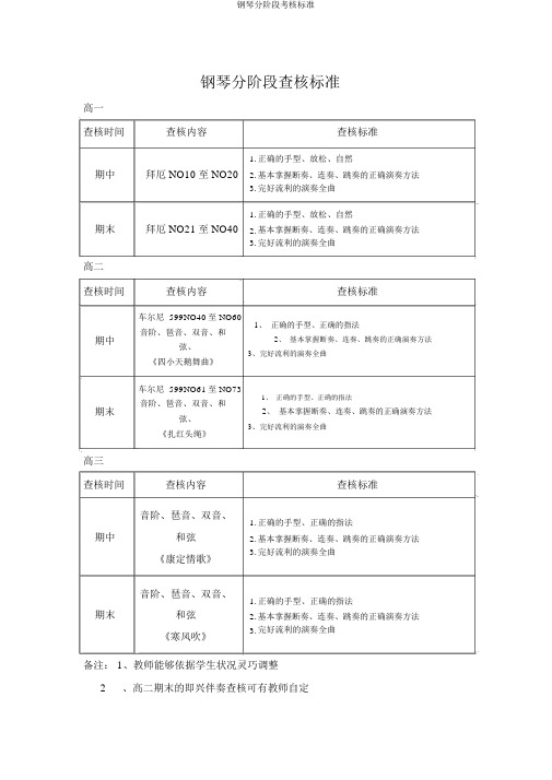钢琴分阶段考核标准