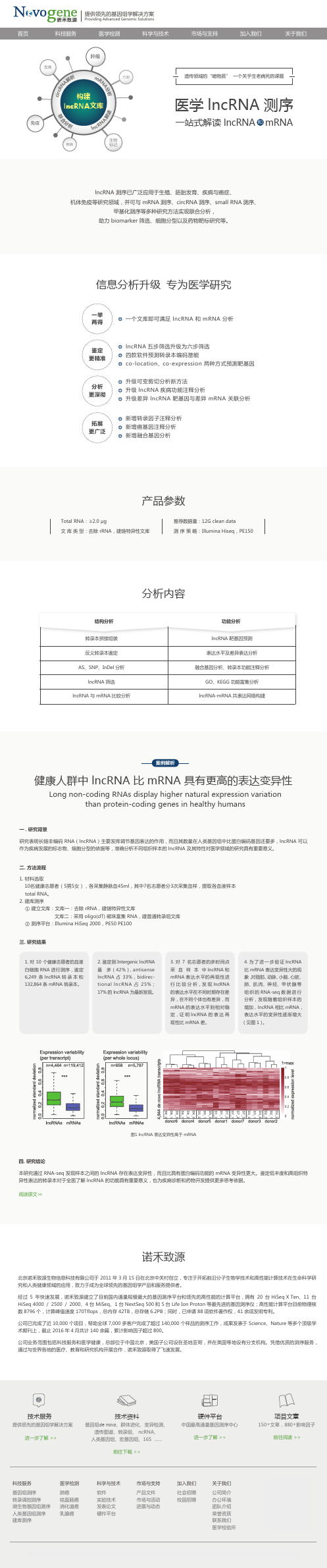 医学 lncRNA 测序——一站式解读 lncRNA 和 mRNA