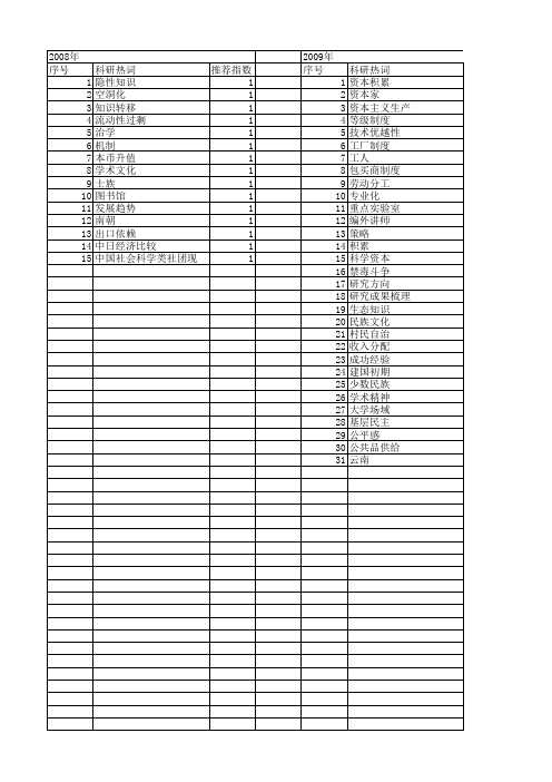 【国家社会科学基金】_学术积累_基金支持热词逐年推荐_【万方软件创新助手】_20140809