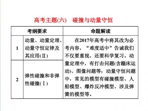 2019届高考物理二轮主题突破复习(6)碰撞与动量守恒ppt精品导学课件(含答案)