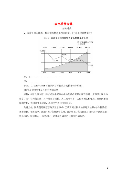 2020版高考语文一轮复习全程训练计划天天练24表文转换专练(含解析)