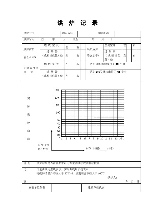 烘煮炉记录的填写