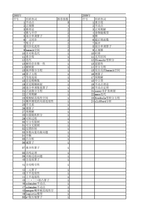 【国家自然科学基金】_连续性定理_基金支持热词逐年推荐_【万方软件创新助手】_20140803