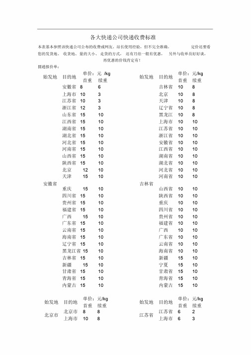 各大快递公司快递参照收费标准