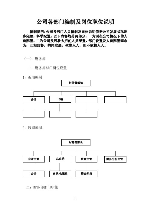 公司各部门编制及岗位职位说明
