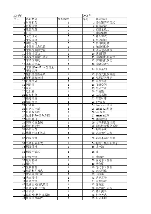 【国家自然科学基金】_泛函积分_基金支持热词逐年推荐_【万方软件创新助手】_20140802