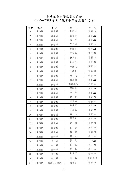 中原工学院信息商务学院