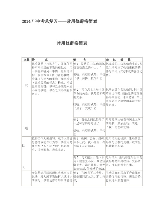 2014年中考总复习(修辞)